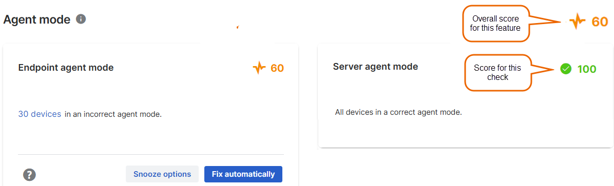 Health score for a feature.