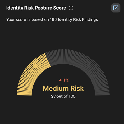 Identity Risk Posture Score widget.