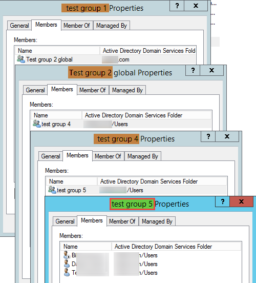 Active Directory nested groups linked to a user.