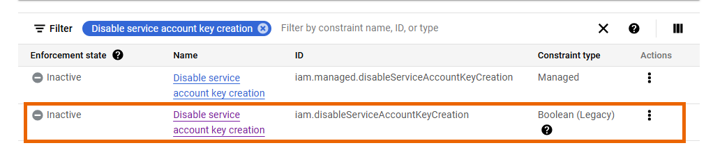 Disabled service account key creation policy.