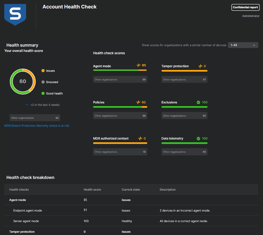Exemple de rapport PDF.