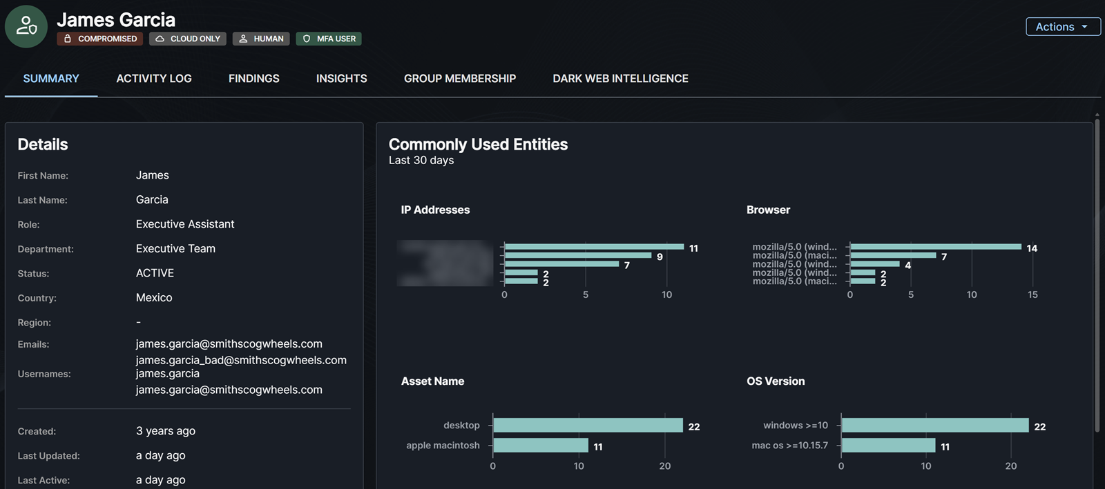 Onglet de résumé des informations sur l'identité.