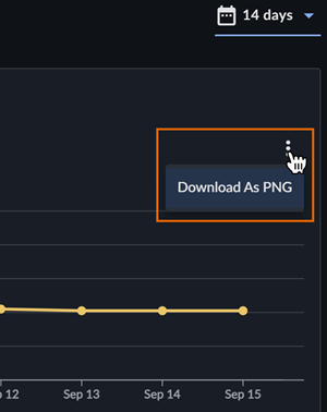 Baixar o gráfico de Pontuação de Postura de Risco como PNG.