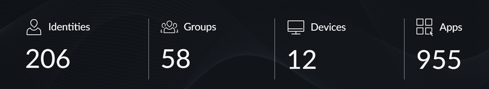 Identity Risk Posture counts.