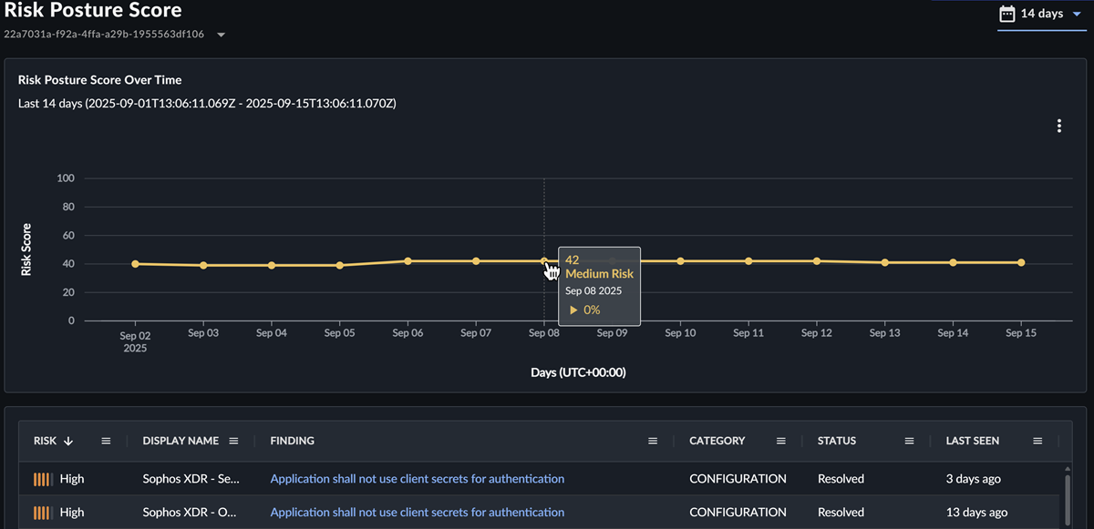 Página de Pontuação de Postura de Risco.