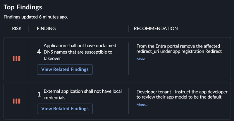 Top Findings widget.