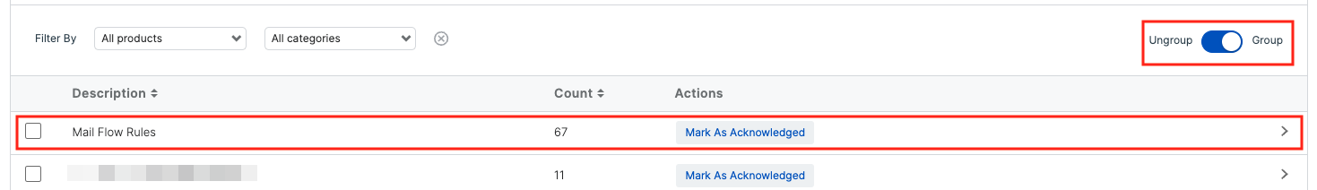 Alertas do grupo Sophos Mailflow.