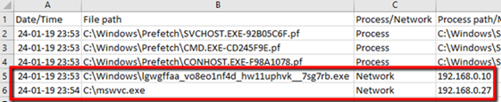 Exemple de fichier journal de l’outil Source of Infection montrant deux hôtes infectés.
