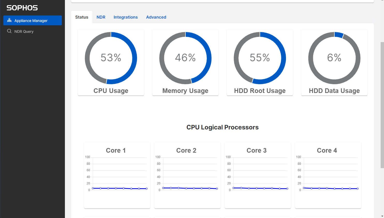 CPU 論理プロセッサの使用率。