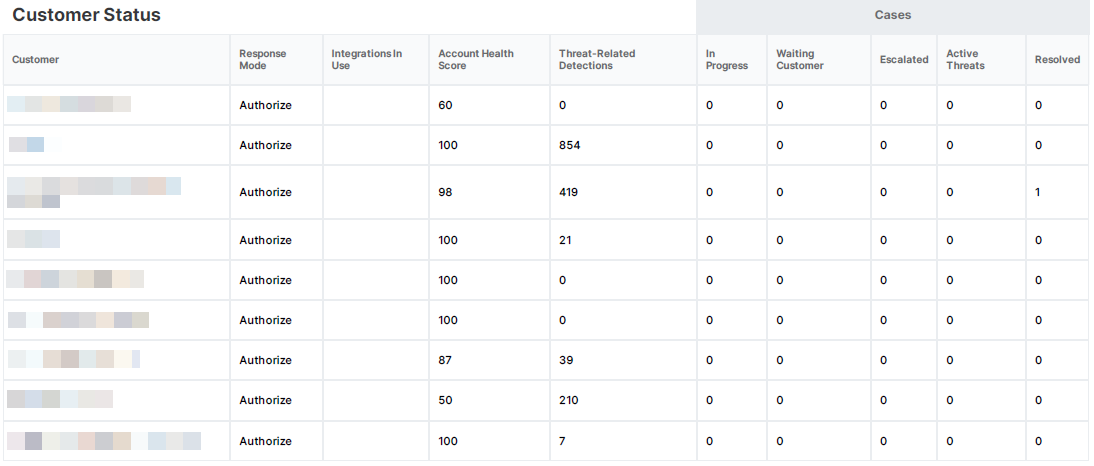Customer Status section.