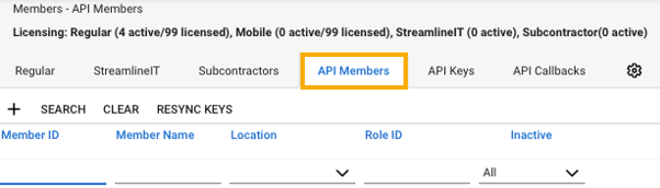 Miembros de API.