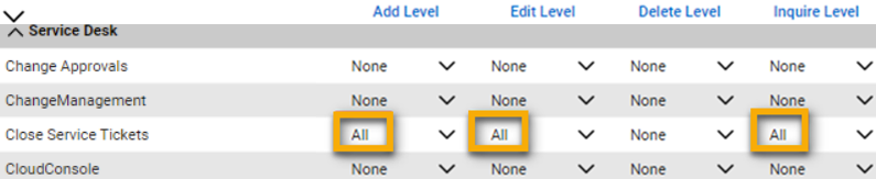 Níveis de permissão para fechar tíquete de serviço.