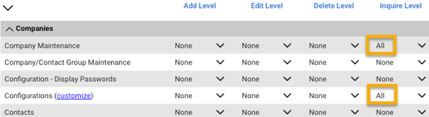 Níveis de permissão de empresa.