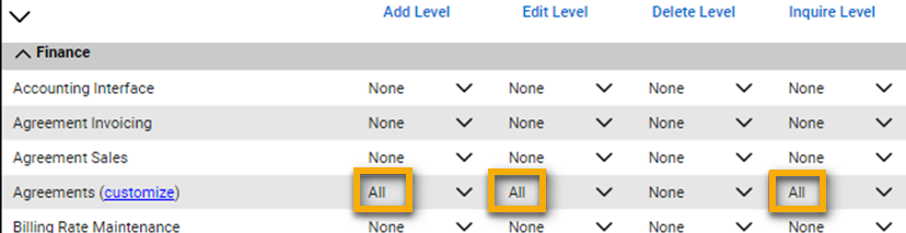 Níveis de permissão de contratos.