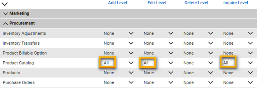 Níveis de permissão de compras.