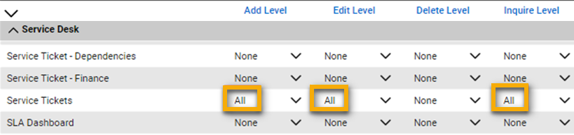 Níveis de permissão de tíquete de serviço.