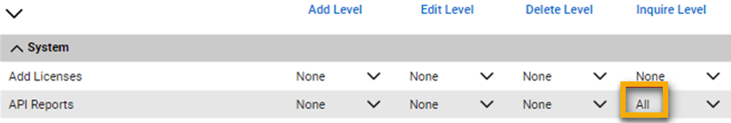 Níveis de permissão de relatório da API.