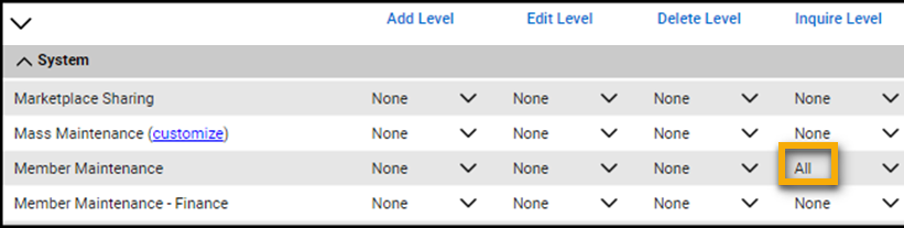 Níveis de permissão de membros.