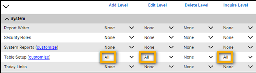 Níveis de permissão da tabela.