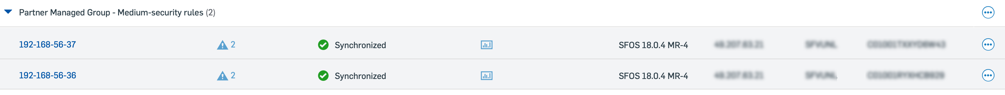 Grupo gerenciado de parceiros.