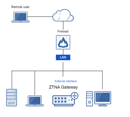 Schema: Distribuzione a braccio singolo, connessione alla LAN del firewall