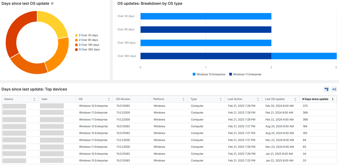Seite „Gerätegefährdung“.