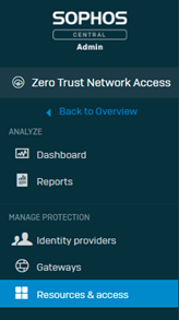 Menü „Ressourcen und Zugriff“.