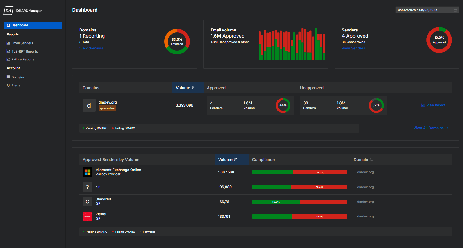 DMARC Manager-Portal-Dashboard.