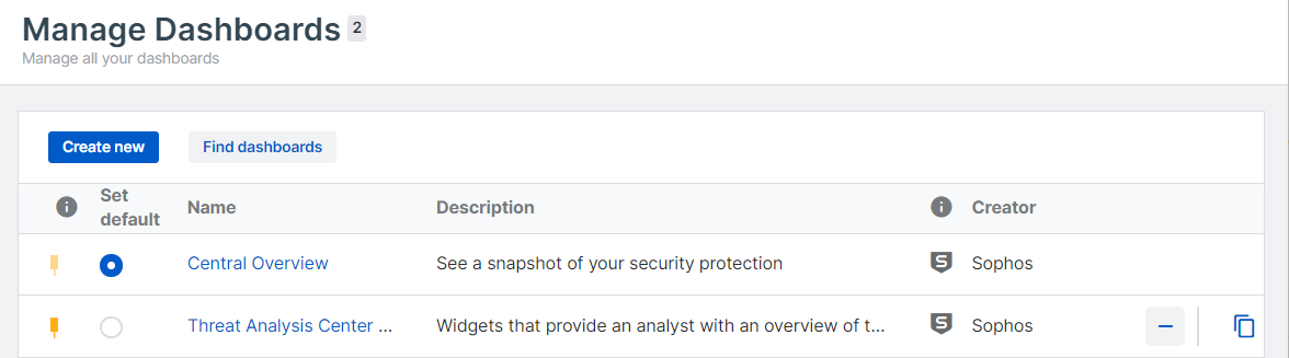 New dashboard shown in dashboards list.