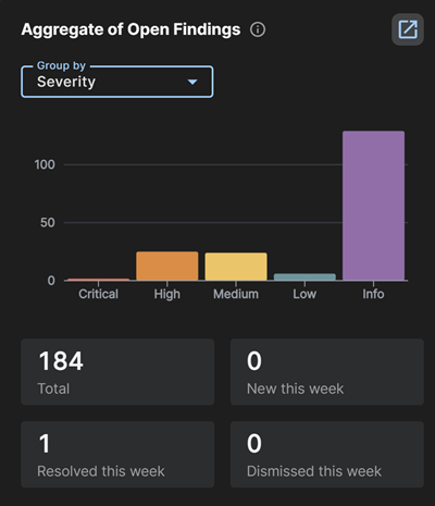 Aggregate Open Findings widget.