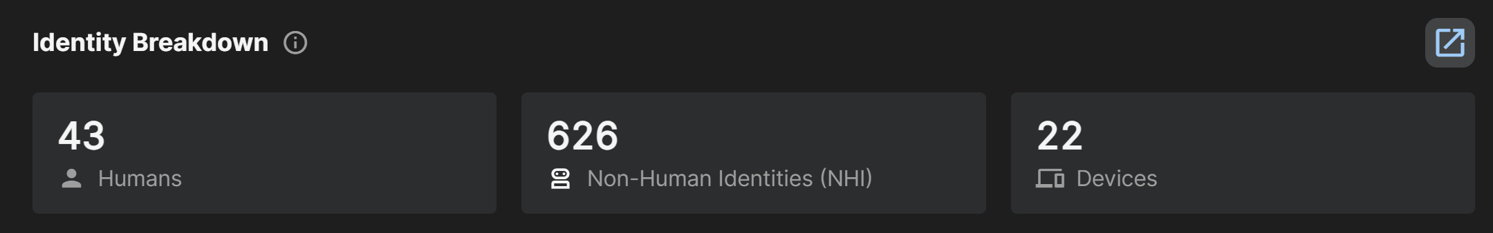 Identity Breakdown widget.