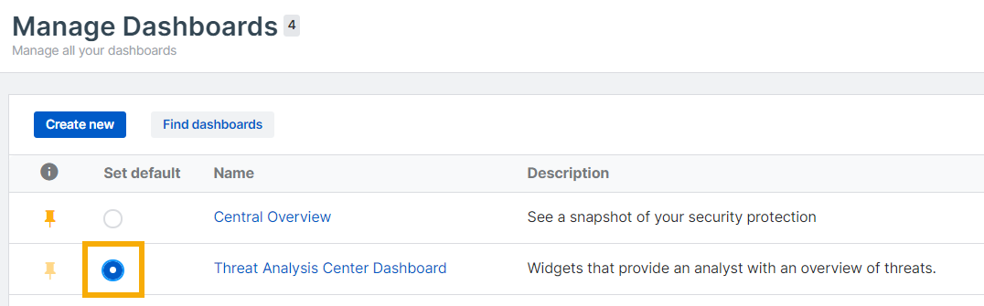 Dashboards list showing the default dashboard.