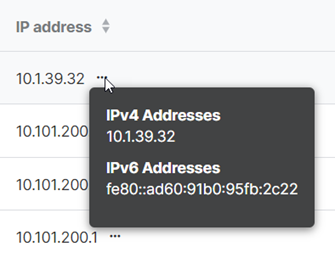 IP addresses.