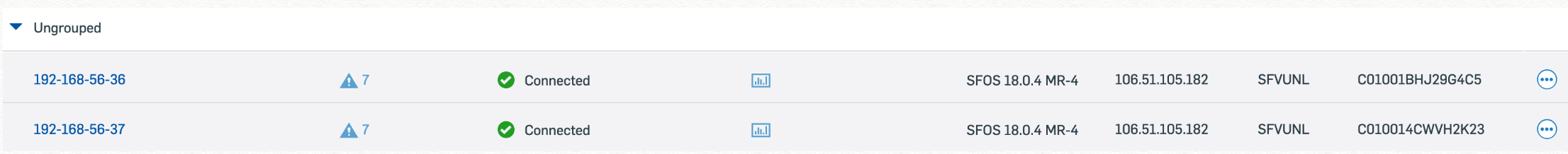 Two separate firewalls managed in Sophos Central.