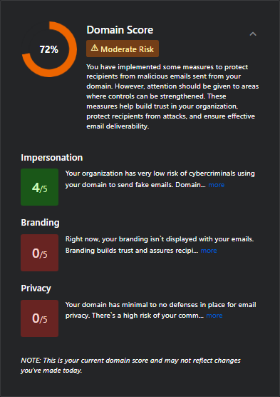 Domain Score.