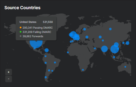Source Countries.