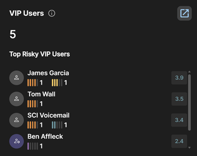 VIP Users widget.