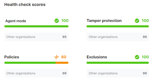 Gráficos de barras de Resumen de la comprobación del estado de seguridad.