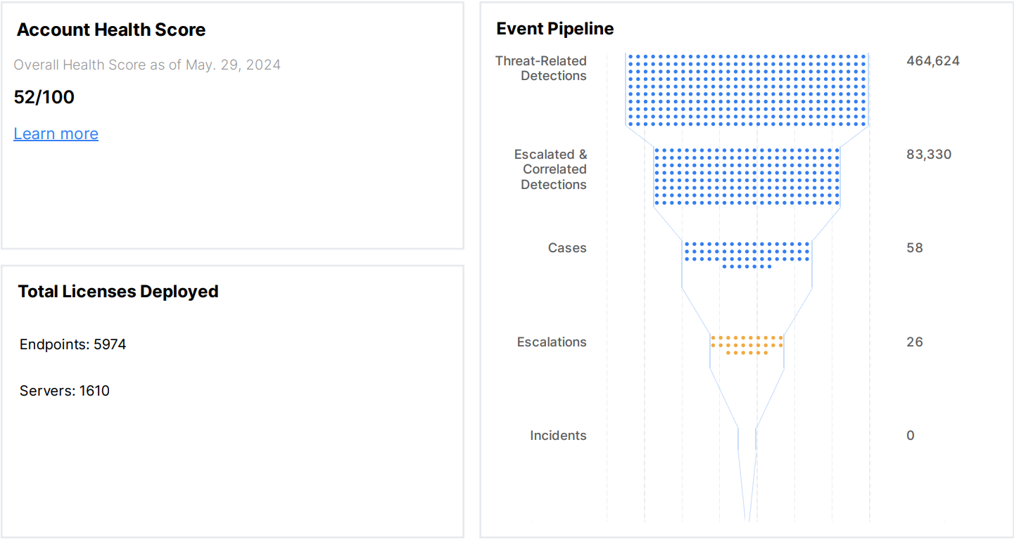 Indice de protection.