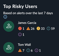 Widget Utenti maggiormente a rischio.
