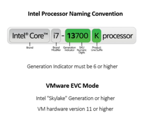 Intel CPU 이름 지정