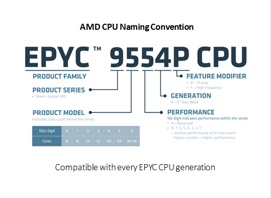 Nomenclatura da CPU Intel.