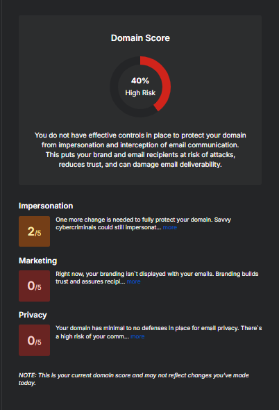 Pontuação do domínio.