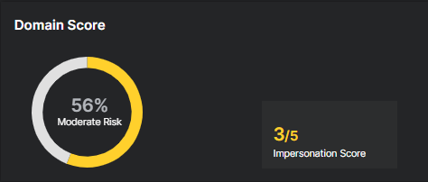 Pontuação do domínio.