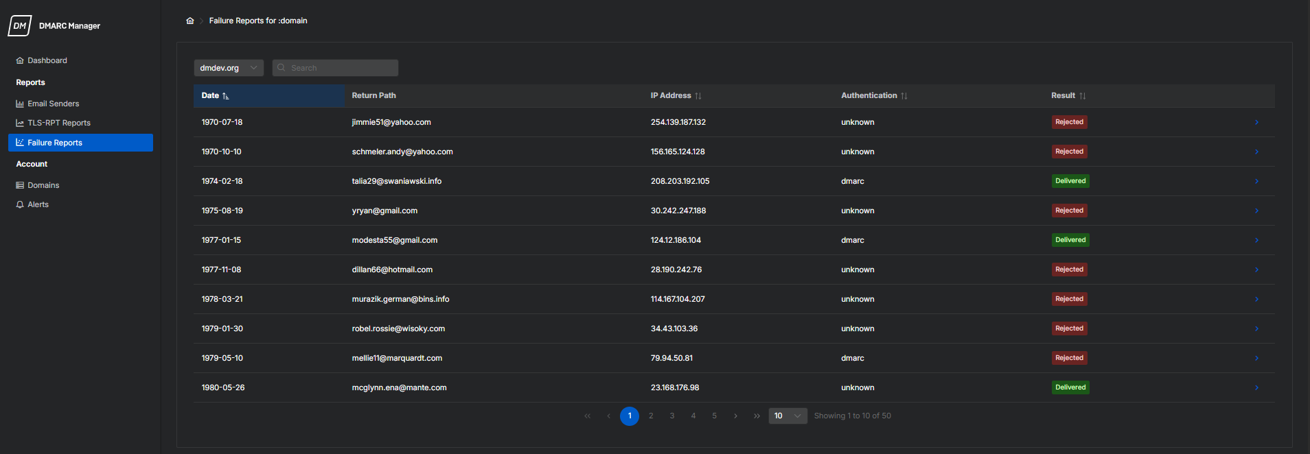 Relatórios de falhas.