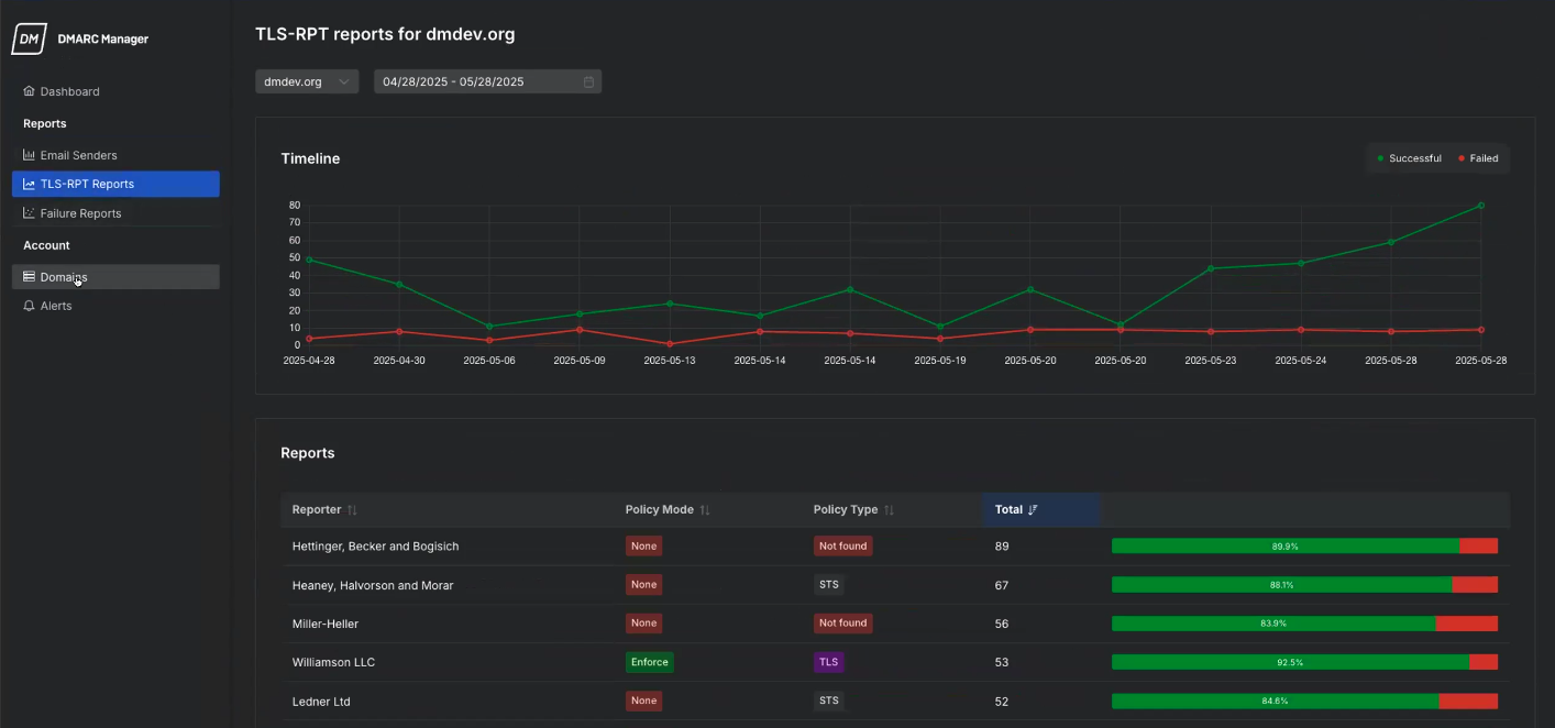 Relatórios TLS-RPT.