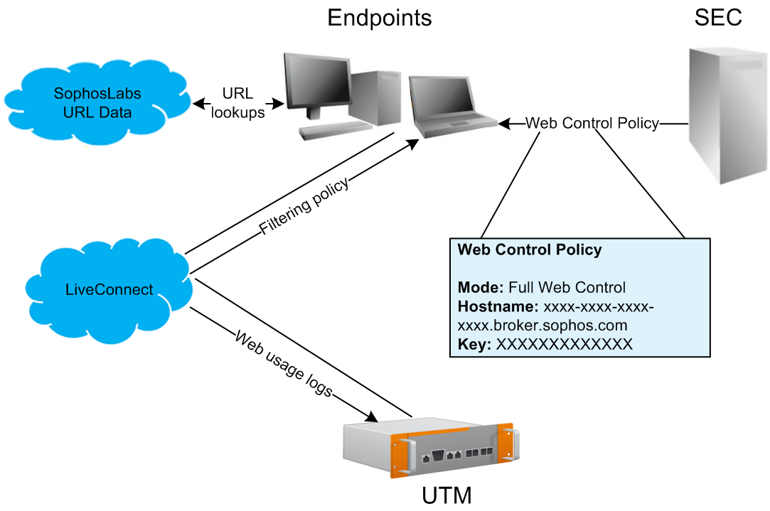 control web utm