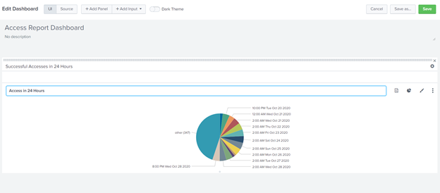 Selecting the Pie chart will change the dashboard view.