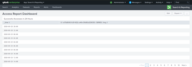 Click on View Dashboard.