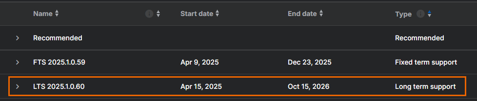 ソフトウェアパッケージの例。
